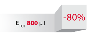 Improved switching performance of the new SiC power modules.