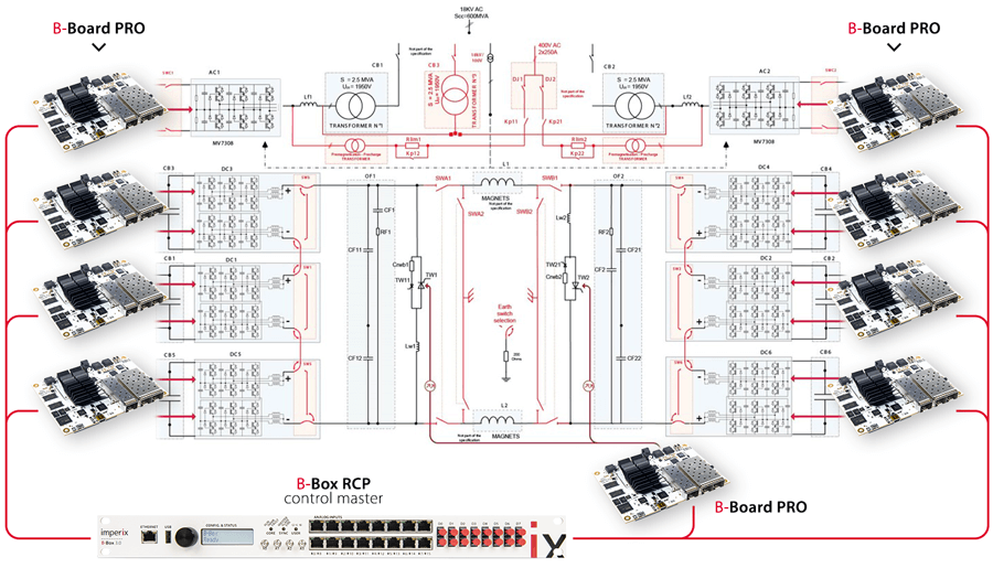 Example of a networked control system using mixed power converter controllers.