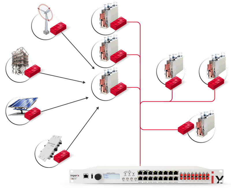 Various type of power devices with distributed modulators.