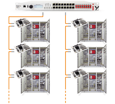 Control of interleaved power inverters with distributed modulation.