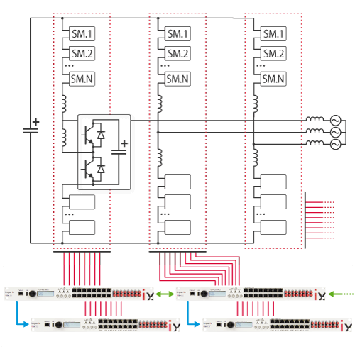 Distributed converter control for a MMC inverter.