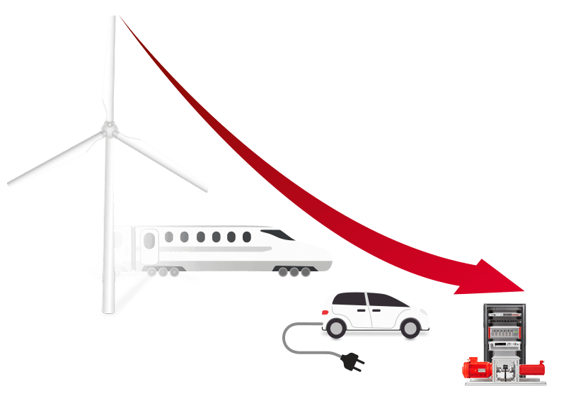 Testing an electric motor drive system at a reduced-scale
