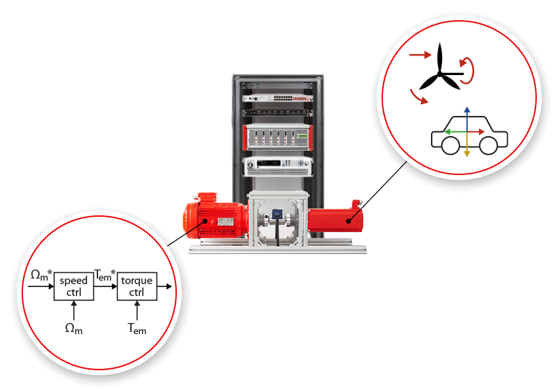 Create a functional equivalent with the electric motor drive bundle