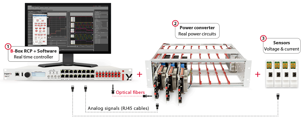 Three-phase power converter example using several power inverter modules.