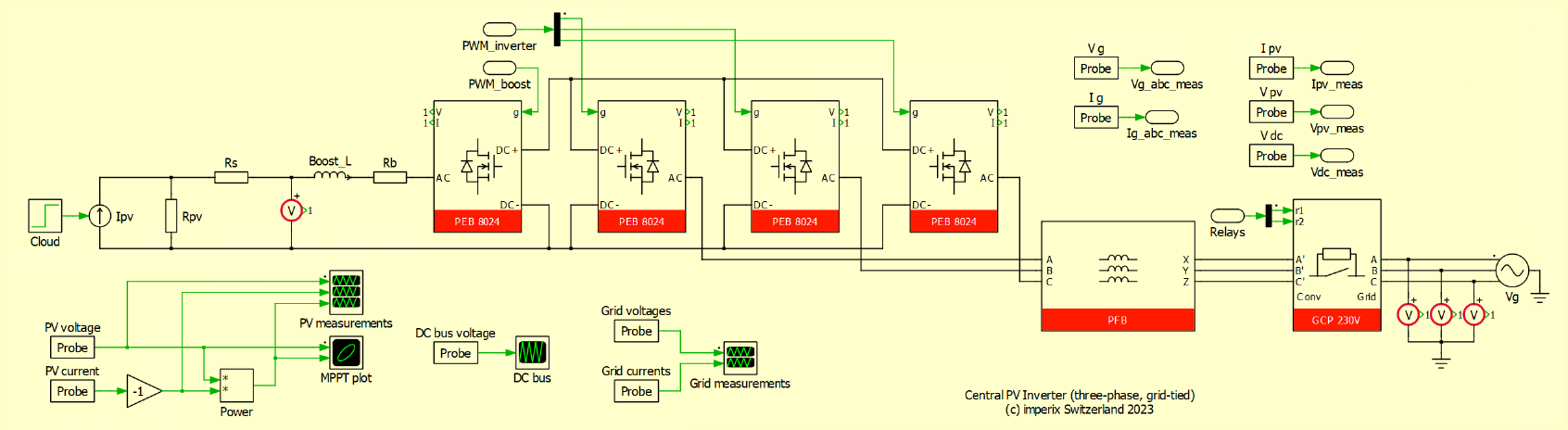 Accurate_PLANT-modeling Accurate PLANT modeling
