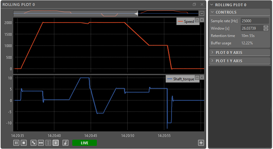 cockpit_Data_Monitoring Imperix Cockpit's continuous data logging module.
